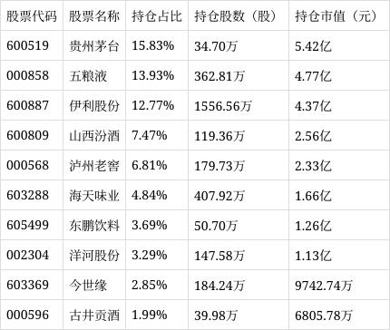 食品饮料ETF（515170）涨1.23%，成交额达8212.11万元